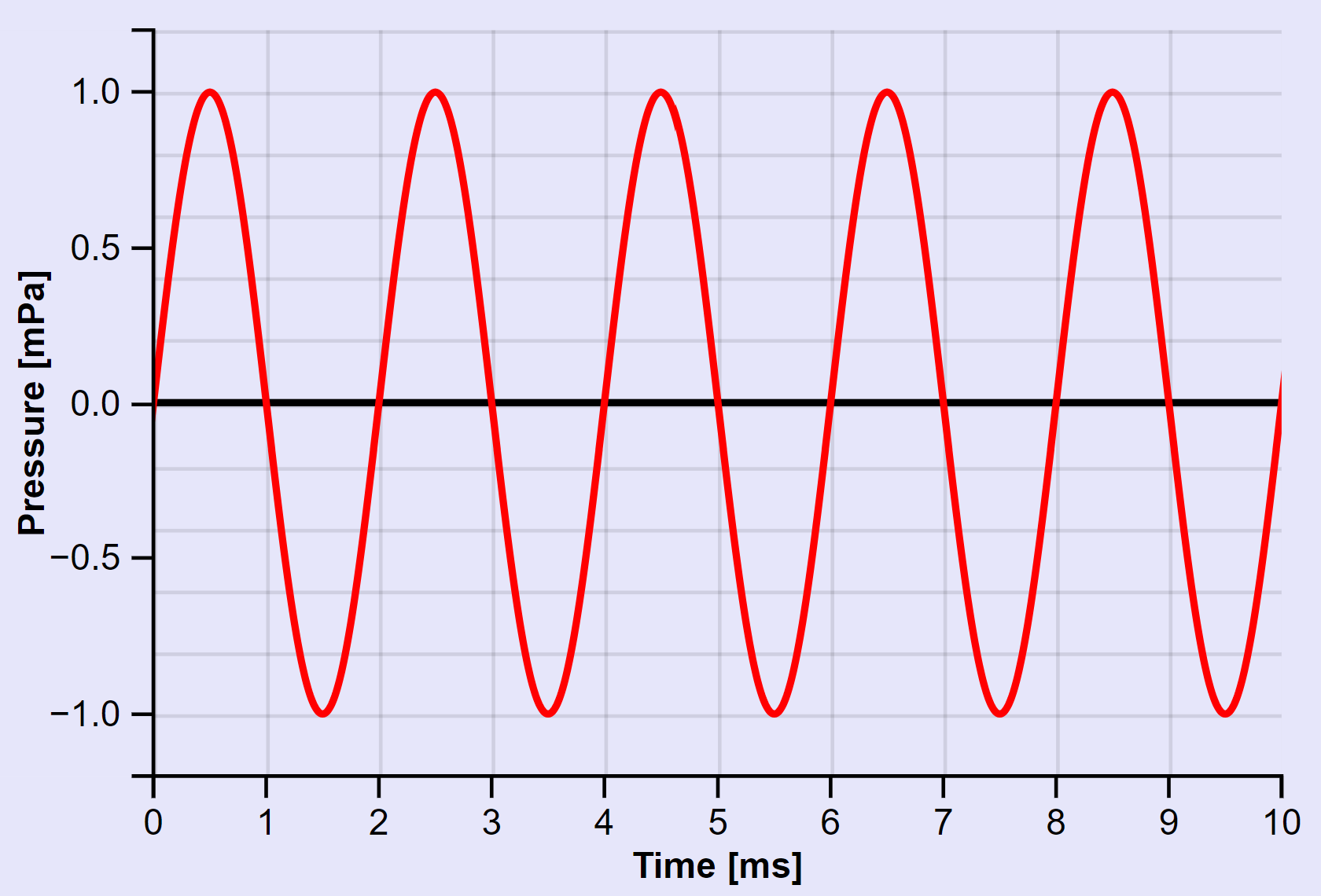 Screenshot of animation from page at link.